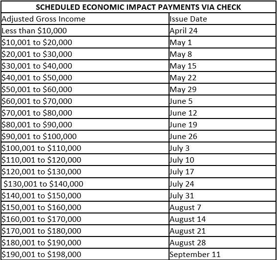 Economic Impact June 2020_2