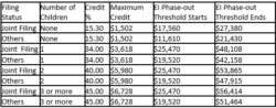 earned income credit