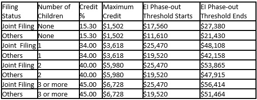 earned income credit 