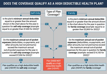 health savings