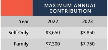 health savings